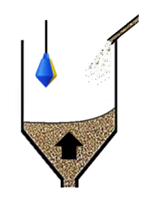 Przechyłowy sygnalizator poziomu materiałów sypkich - działanie