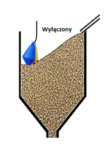 Przechyłowy sygnalizator poziomu materiałów sypkich - działanie