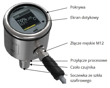 Mętnościomierz STS15 budowa