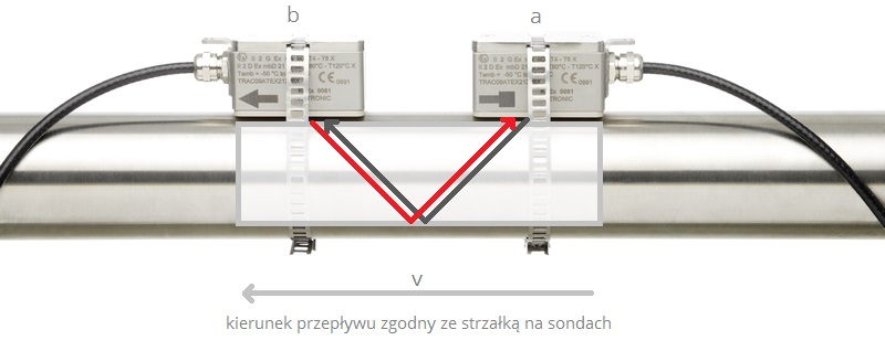Sondy ultradźwiękowe Katronic zasada działania 2